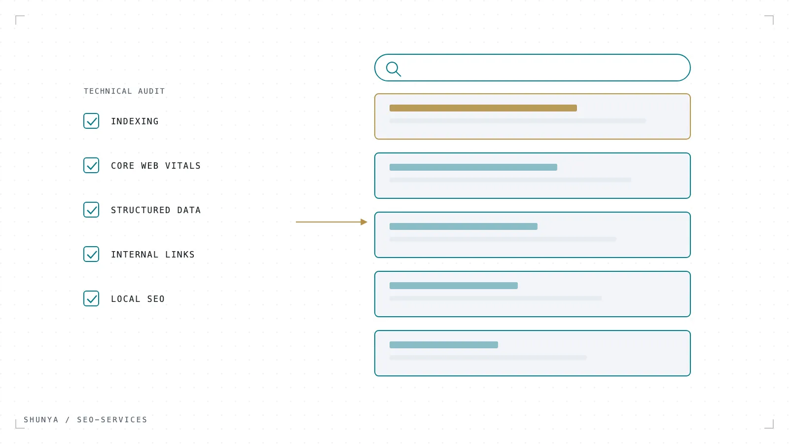 Technical SEO checklist next to search results with the top result highlighted