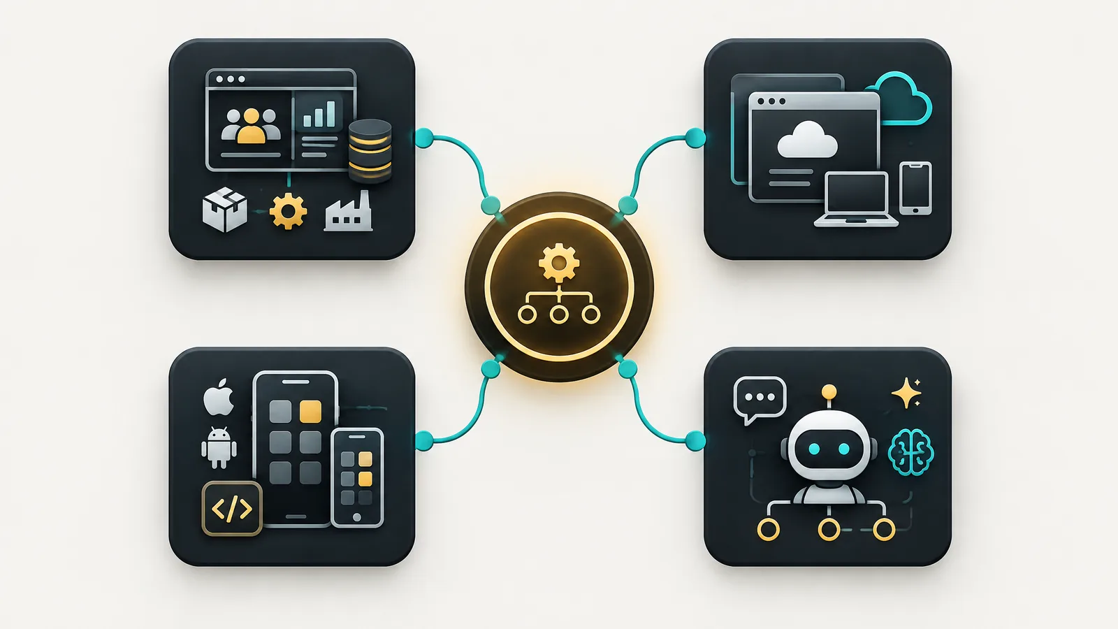 CRM and ERP, web platforms, mobile apps and AI assistants connected to one central system